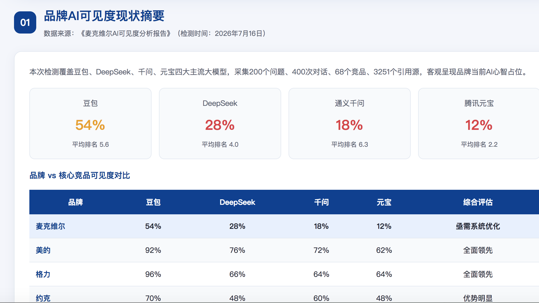 河南直辖GEO分析报告-品牌ai搜索结果诊断